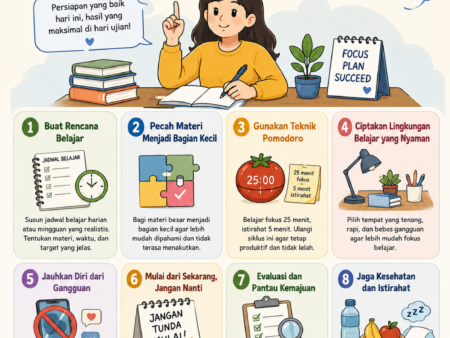 Tips Persiapan Ujian untuk Menghindari Prokrastinasi
