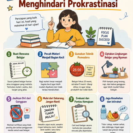 Tips Persiapan Ujian untuk Menghindari Prokrastinasi